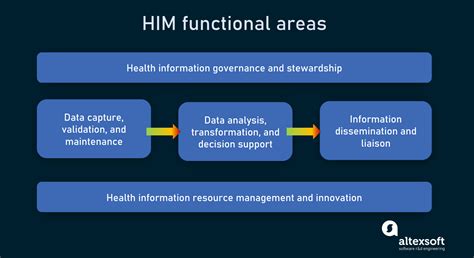 health information examples pictures|Health Information Management Photos and Premium High Res .
